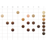 Χρωματολόγιο Wella Professionals Illumina 1