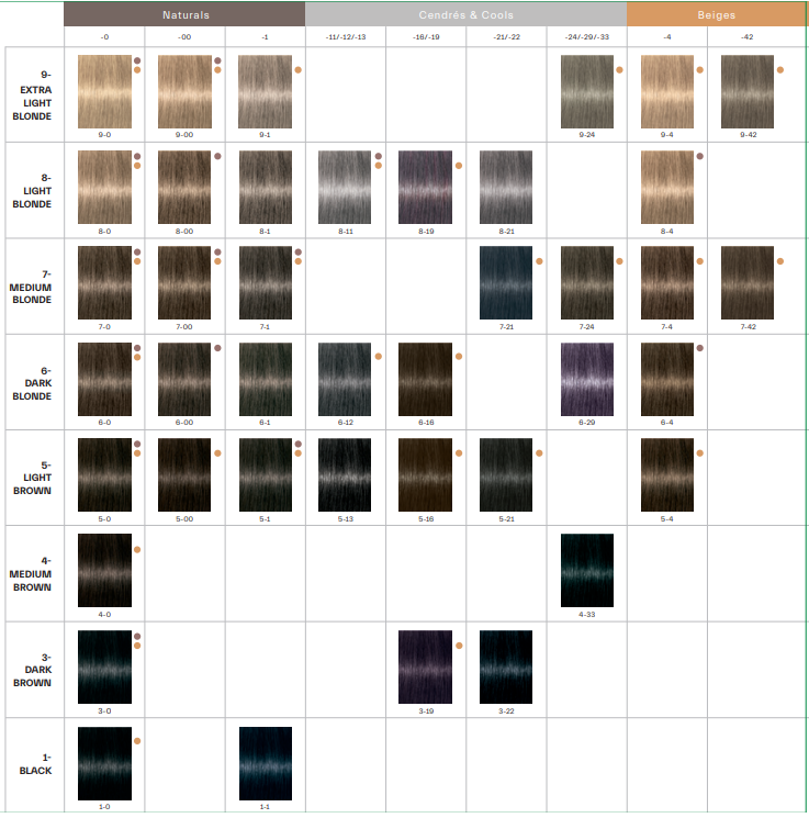 igora-χρωματολόγιο igora-χρωματολόγιο