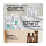 Redken Acidic Bonding Curls Conditioner για Ξηρά Σγουρά & Άφρο Μαλλιά 300ml_3474637209414