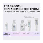 Redken Acidic Bonding Concentrate Εντατική Περιποίηση πριν το Λούσιμο 190ml_3474637248666