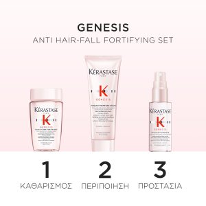Kérastase Genesis Discovery Travel Set