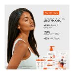Kérastase Nutritive Lait Vital Conditioner Εντατικής Θρέψης για Ξηρά Μαλλιά 75ml