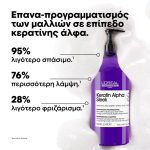 L'Oréal Professionnel Serie Expert Keratin Alpha Sleek Professional Shampoo για Λείανση 1500ml